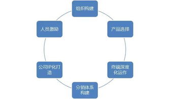 酒業競爭激烈加劇，酒商如何生存下去