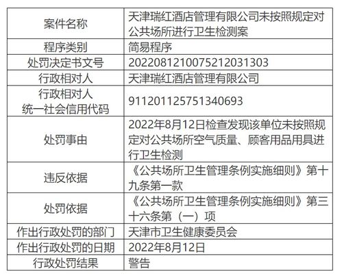 天津瑞紅酒店管理遭警告，公共場所衛生檢測規定不容忽視