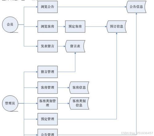 基于Java的酒店管理系統(tǒng)設(shè)計與實現(xiàn)